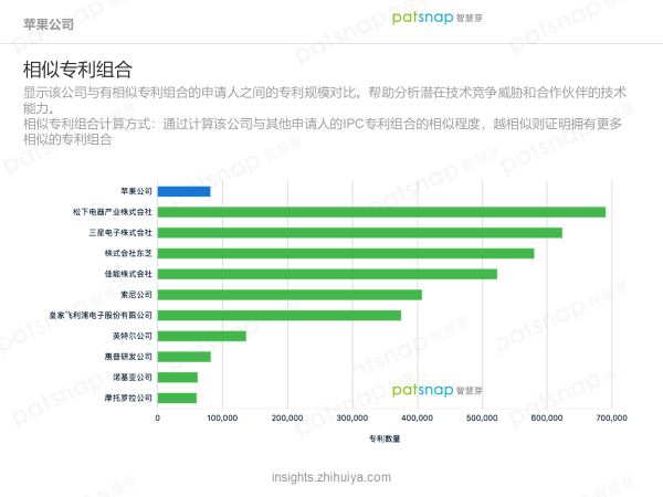 蘋果的創(chuàng)新力真的到頂了嗎？