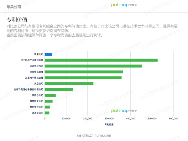 蘋果的創(chuàng)新力真的到頂了嗎？