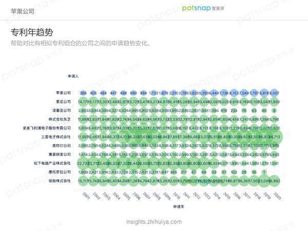 蘋果的創(chuàng)新力真的到頂了嗎？