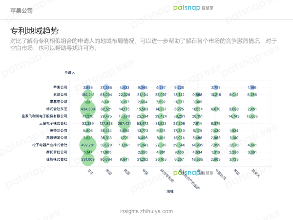 蘋果的創(chuàng)新力真的到頂了嗎？