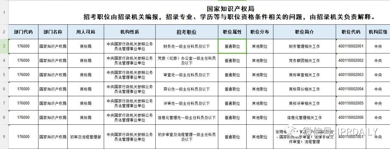 招考94人，42個(gè)職位！國(guó)知局2021年考試錄用公務(wù)員招考簡(jiǎn)章摘錄