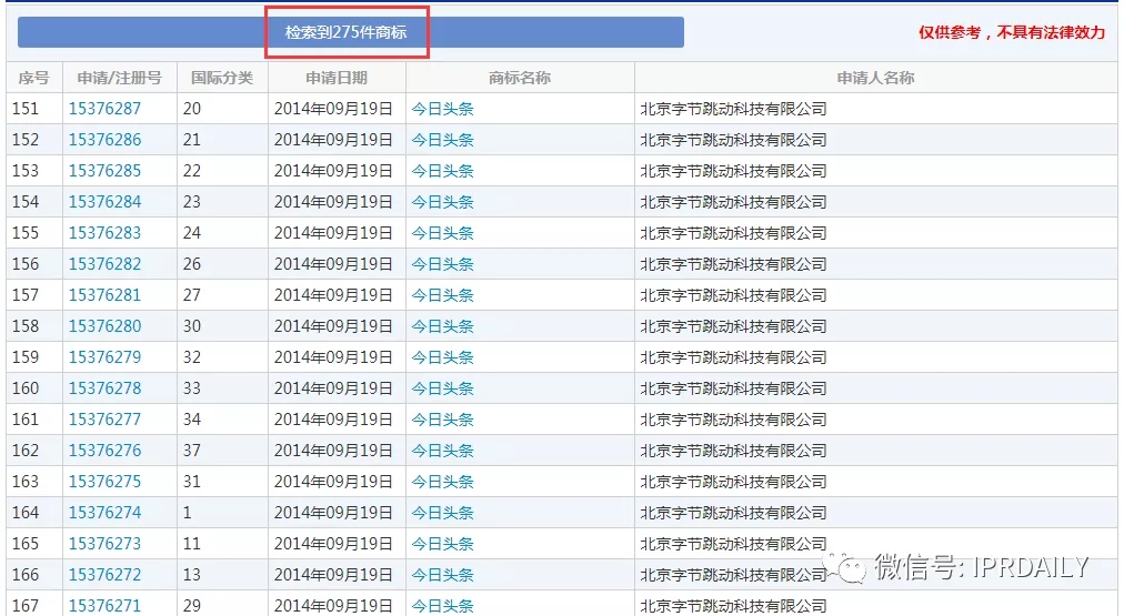 今日頭條起訴今日油條！這家公司還申請了今日面條、明日油條、餅多多、快手抓餅……