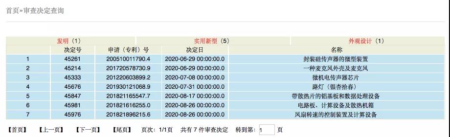 一位律師的御用專利無(wú)效請(qǐng)求人Lina女士