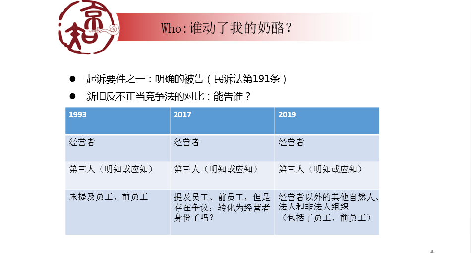 企業(yè)必看的公開課！商業(yè)秘密糾紛訴訟易發(fā)生在哪些場合？