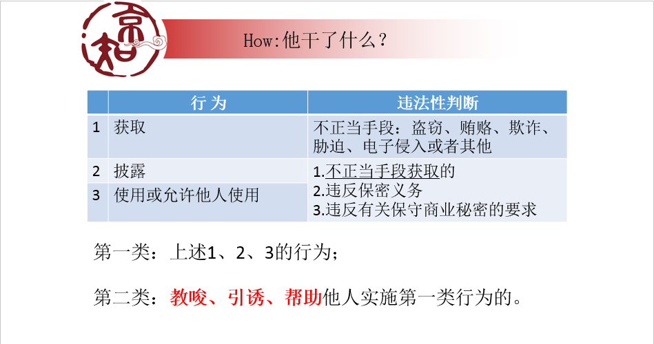 企業(yè)必看的公開課！商業(yè)秘密糾紛訴訟易發(fā)生在哪些場合？