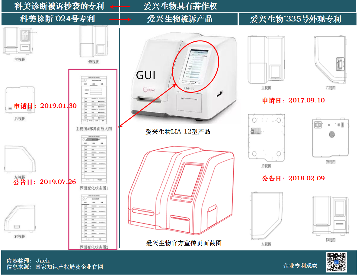 索賠6900萬的商業(yè)秘密案一審判決：愛興生物敗訴！科美診斷距上市僅一步之遙