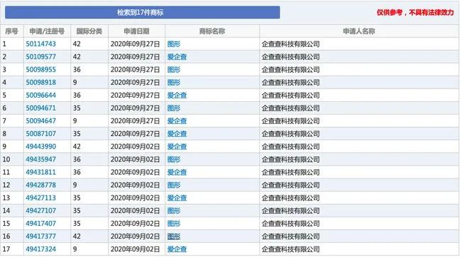 #晨報#我國通信專利達40萬件領(lǐng)跑全球，AI與半導體成今年熱點；2020年度高級經(jīng)濟專業(yè)技術(shù)資格考試成績已發(fā)布