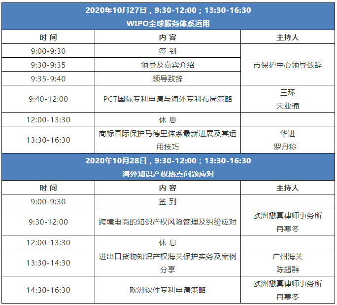 WIPO體系運用、電商風險管理、海關(guān)保護案例，這次都有！--海外維權(quán)服務(wù)系列培訓第二期