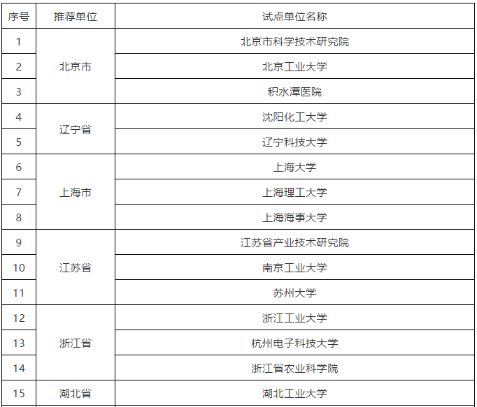 科技部：40家賦予科研人員職務(wù)科技成果所有權(quán)或長期使用權(quán)試點(diǎn)單位名單