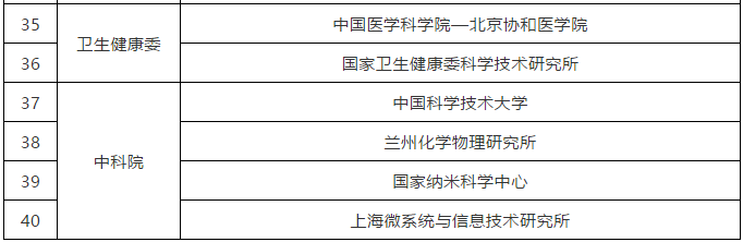 科技部：40家賦予科研人員職務(wù)科技成果所有權(quán)或長期使用權(quán)試點(diǎn)單位名單