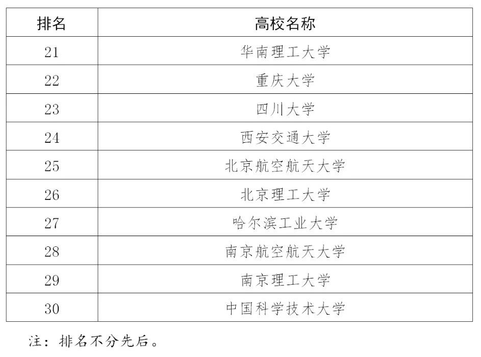 110家高校確定為2020年度國家知識產(chǎn)權(quán)試點示范高校！