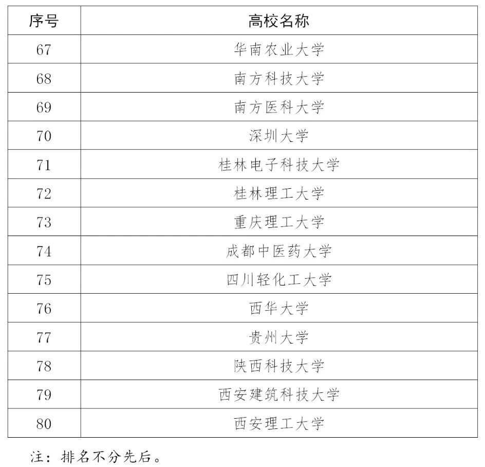 110家高校確定為2020年度國家知識產(chǎn)權(quán)試點示范高校！