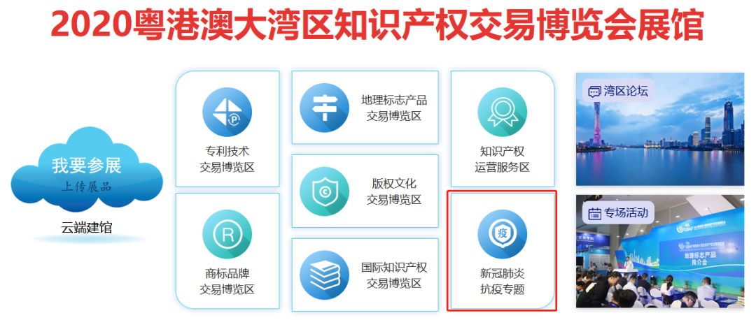 科技抗疫成果匯聚，知識產(chǎn)權(quán)保駕護(hù)航！2020知交會新冠肺炎抗疫專題介紹來了