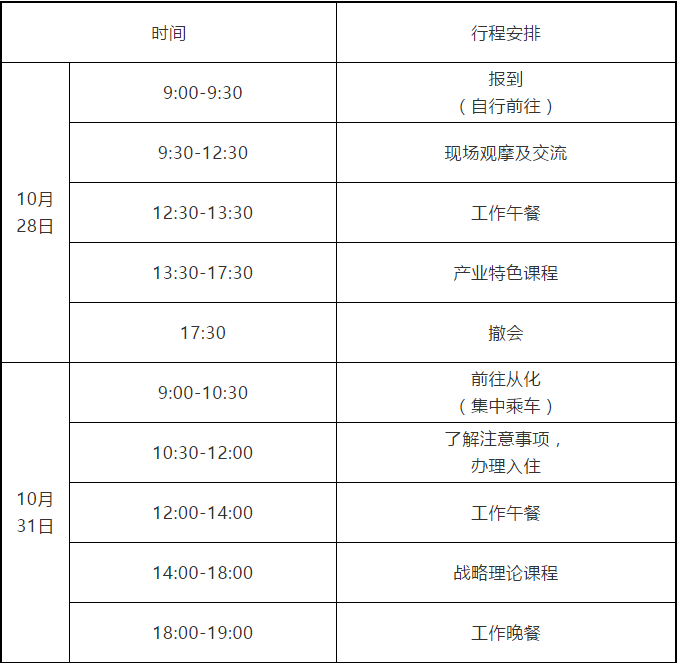 2020廣州知識(shí)產(chǎn)權(quán)保護(hù)中心生物醫(yī)藥企業(yè)高級(jí)知識(shí)產(chǎn)權(quán)人才提升培訓(xùn)班報(bào)名啦！