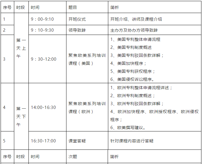 報(bào)名！首期「涉外專利代理高級(jí)研修班」來(lái)啦！