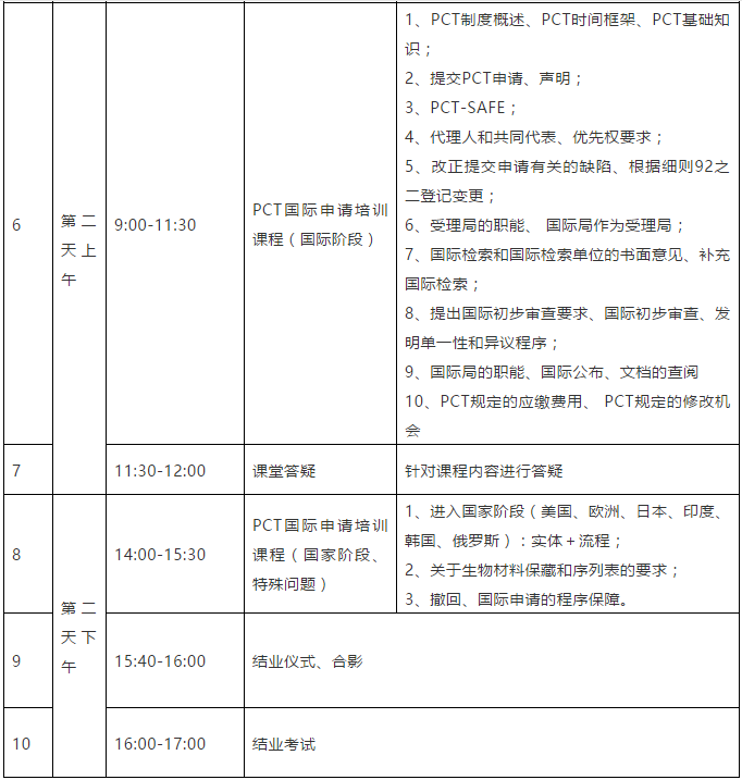 報名！首期「涉外專利代理高級研修班」來啦！