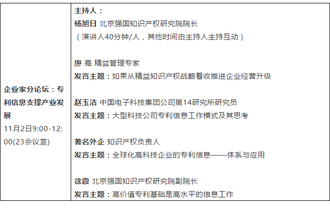 【論壇報(bào)名】2020第七屆強(qiáng)國(guó)知識(shí)產(chǎn)權(quán)論壇暨第二屆科創(chuàng)論壇通知