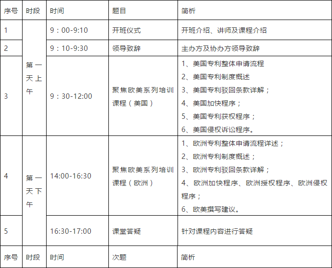 突圍增長(zhǎng)！首期「涉外專利代理高級(jí)研修班」來(lái)啦！