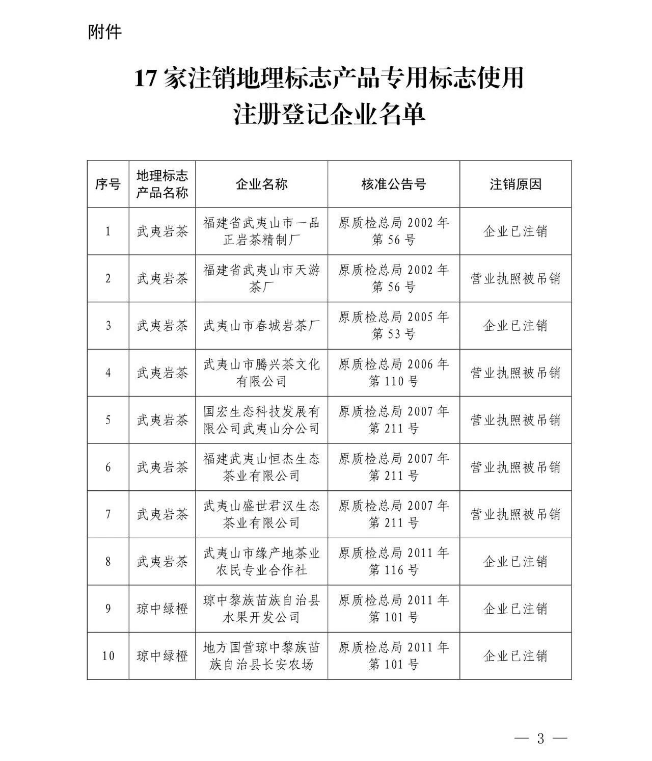 #晨報(bào)#河南洛陽(yáng)四名“老板”老板盜用央視商標(biāo)，自設(shè)“央視欄目”詐騙；特朗普要求對(duì)假冒行為進(jìn)行嚴(yán)厲處罰