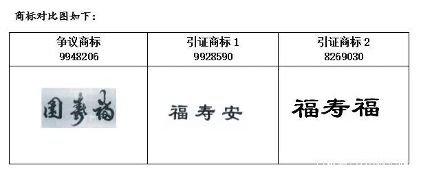 #晨報(bào)#涉及汽車音響相關(guān)專利！豐田在美被訴侵權(quán)；上?！案蹐@”與淮北“福壽安”商標(biāo)近似被宣告無(wú)效