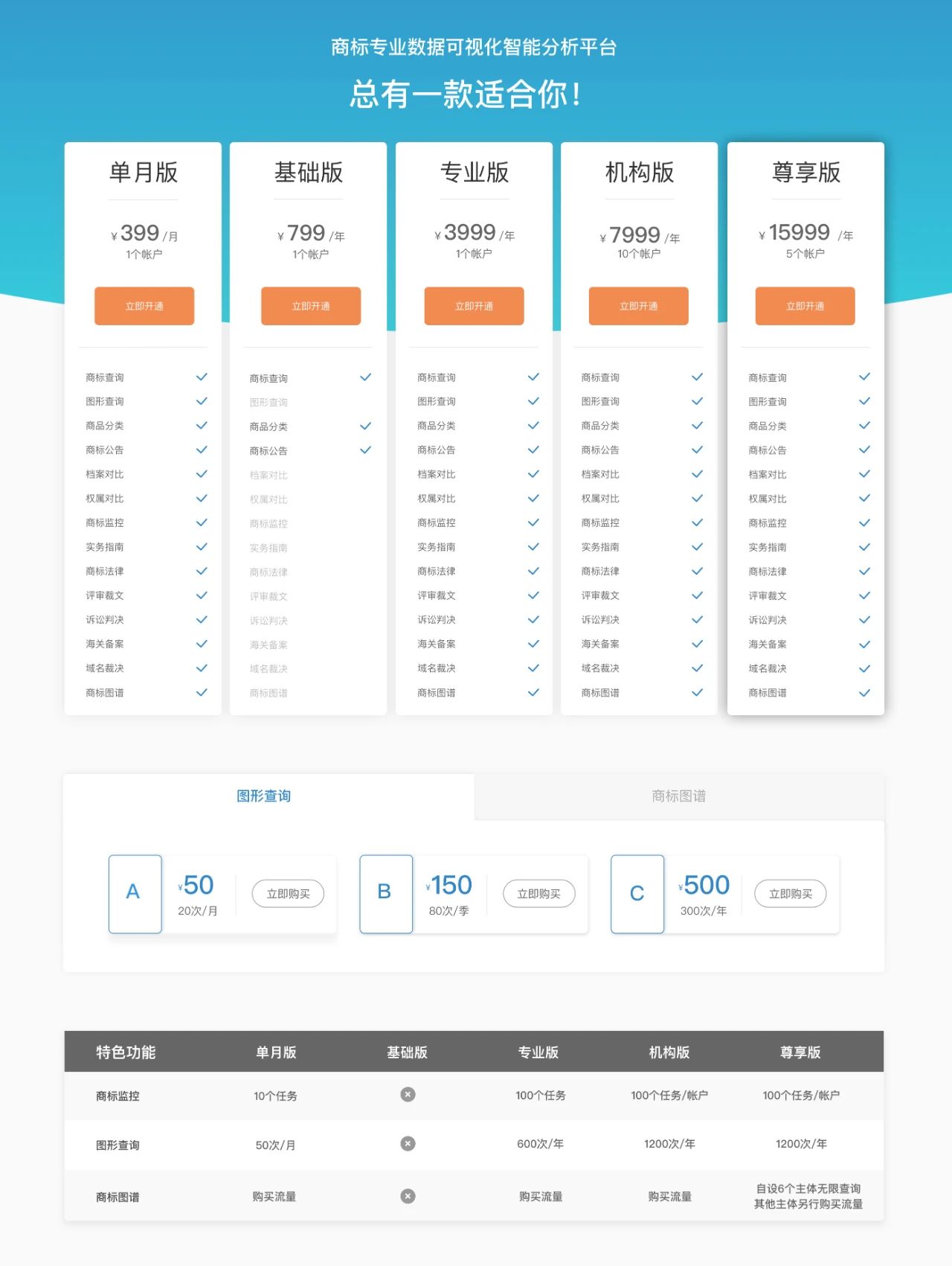 摩知輪“雙11”全年最低價(jià)：時(shí)長(zhǎng)加倍！更送圖形查詢！買就對(duì)了！