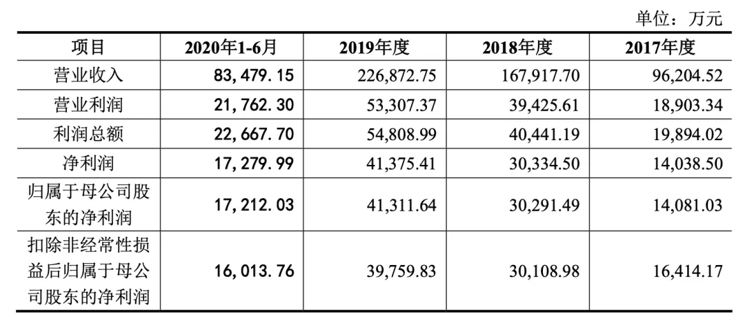 深陷商標(biāo)、知識(shí)產(chǎn)權(quán)糾紛，這才是周六福IPO被否的真實(shí)原因？