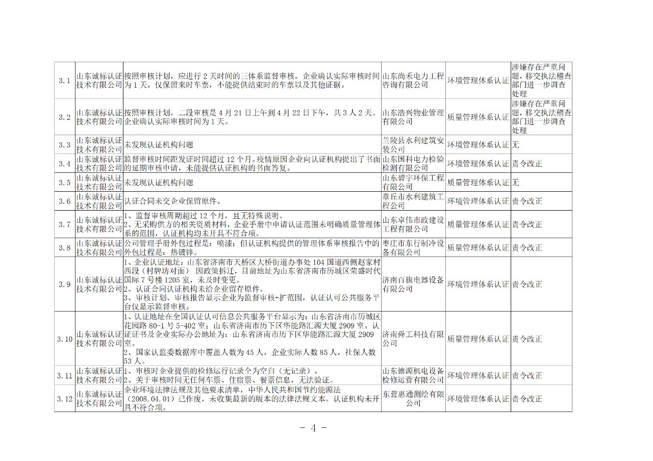 山東知識產(chǎn)權(quán)管理體系獲證組織10家中，6家涉嫌存在嚴重問題