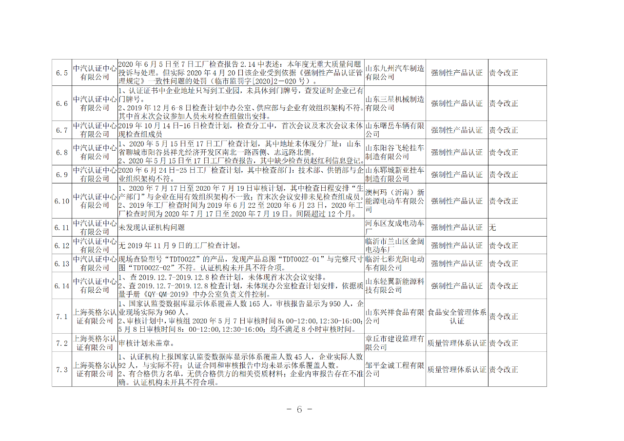 山東知識產(chǎn)權(quán)管理體系獲證組織10家中，6家涉嫌存在嚴重問題