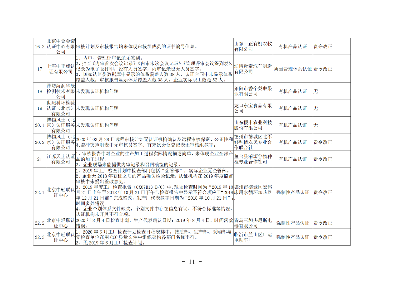 山東知識產(chǎn)權(quán)管理體系獲證組織10家中，6家涉嫌存在嚴重問題