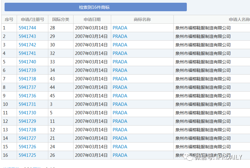 Prada牌茶你喝過嗎？