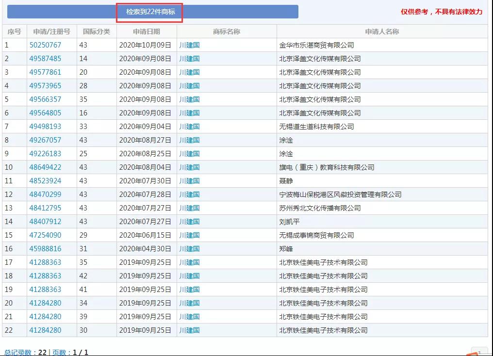 美國大選火熱！“特朗普”為申請人提供商標靈感