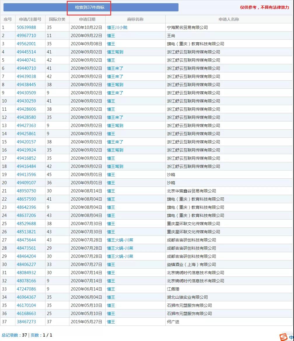 美國大選火熱！“特朗普”為申請人提供商標靈感