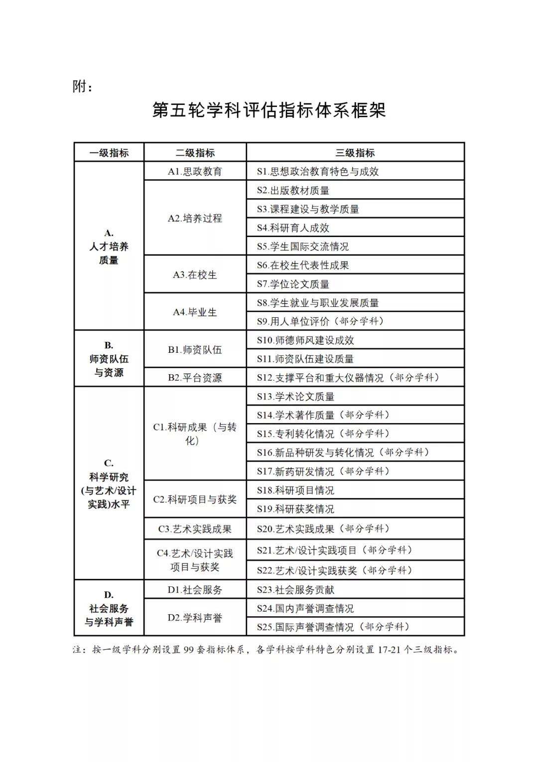 教育部：評價科研水平不唯論文和獎項 設置專利轉化等指標