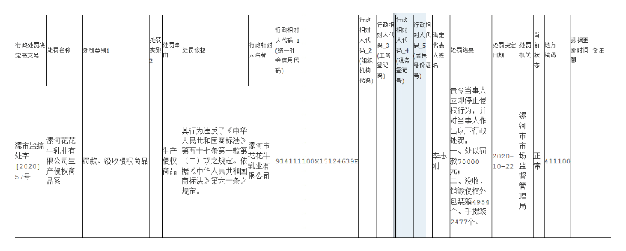 #晨報(bào)#專(zhuān)利戰(zhàn)“熄火”！長(zhǎng)陽(yáng)科技與日本東麗達(dá)成合作協(xié)議；滴滴關(guān)聯(lián)公司申請(qǐng)“滴滴外賣(mài)”商標(biāo)