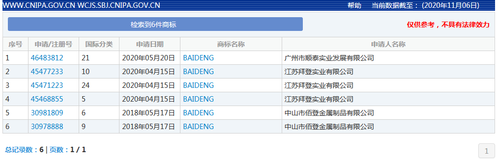 25件“拜登”商標(biāo)獲注冊！