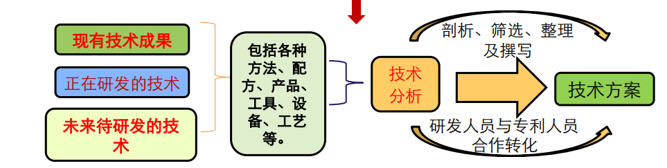 從入門到精通 | 4天速成“專利挖掘”，1000+學員好評！