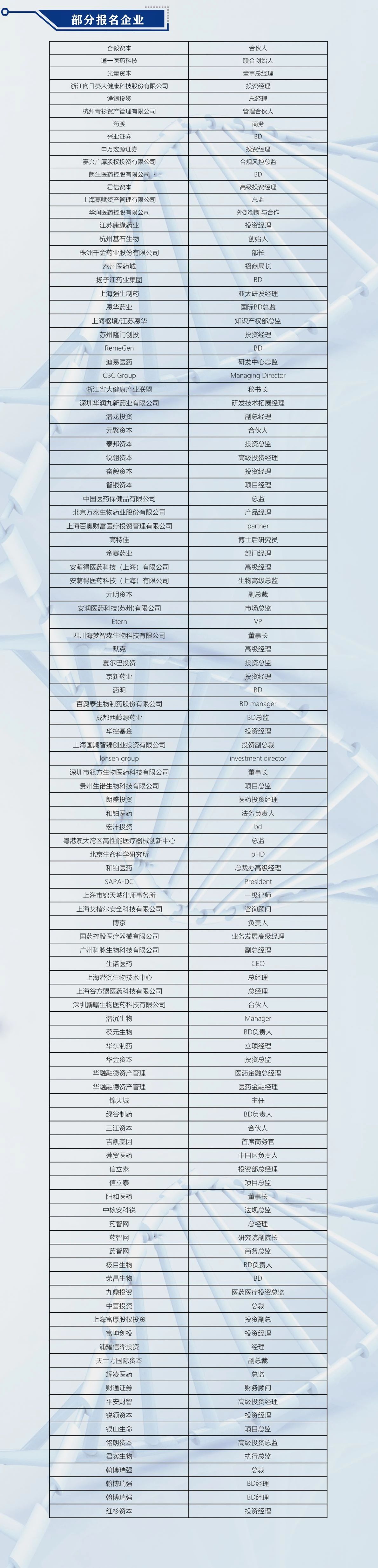 ?終版議程！中國醫(yī)藥盡職調查大會邀您共聚上海