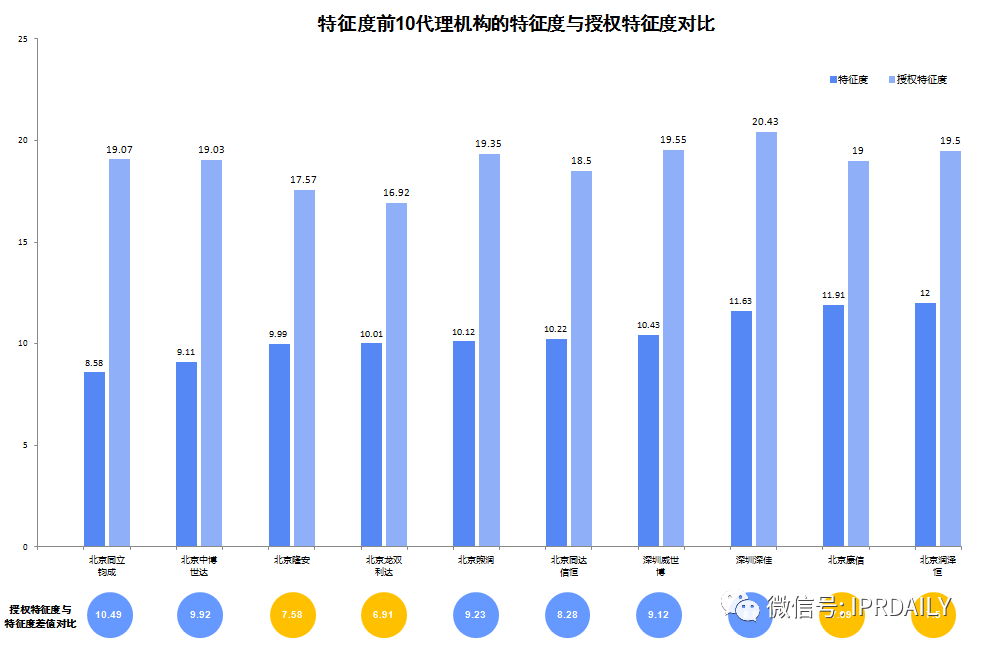 2020上半年廣東省中國(guó)授權(quán)發(fā)明專利代理機(jī)構(gòu)排名(TOP50)