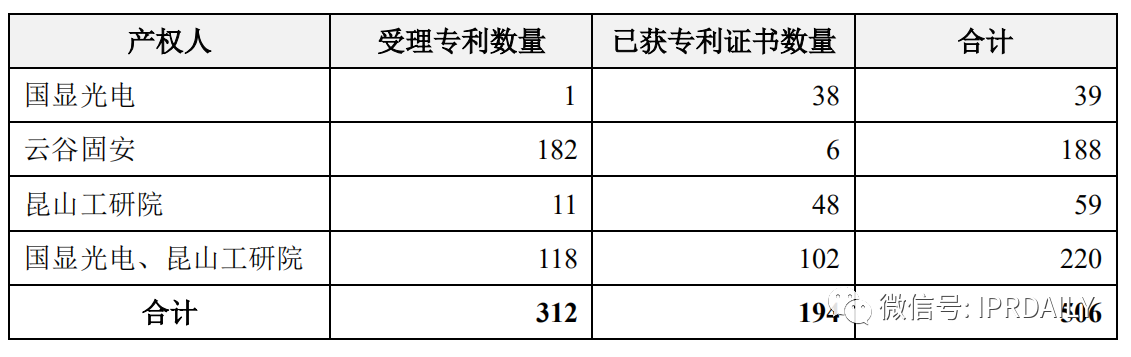 價值3億！維信諾將506項MicroLED專利轉讓與成都辰顯