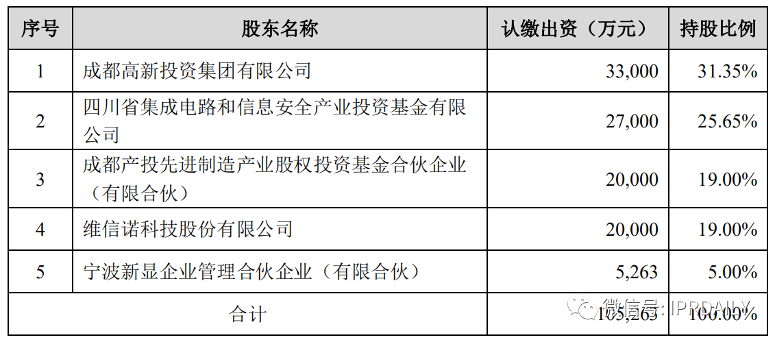 價值3億！維信諾將506項MicroLED專利轉讓與成都辰顯