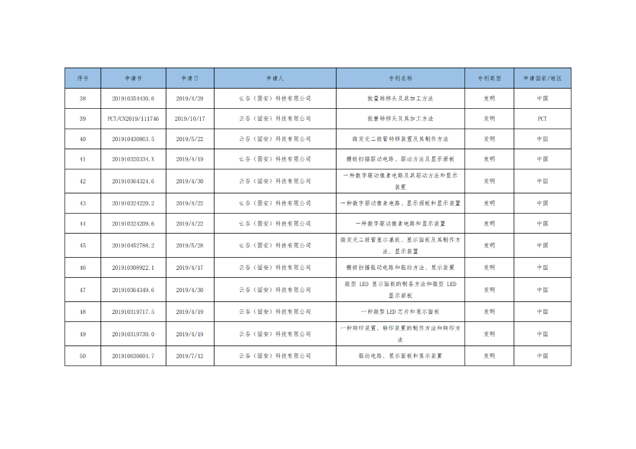 價值3億！維信諾將506項MicroLED專利轉讓與成都辰顯