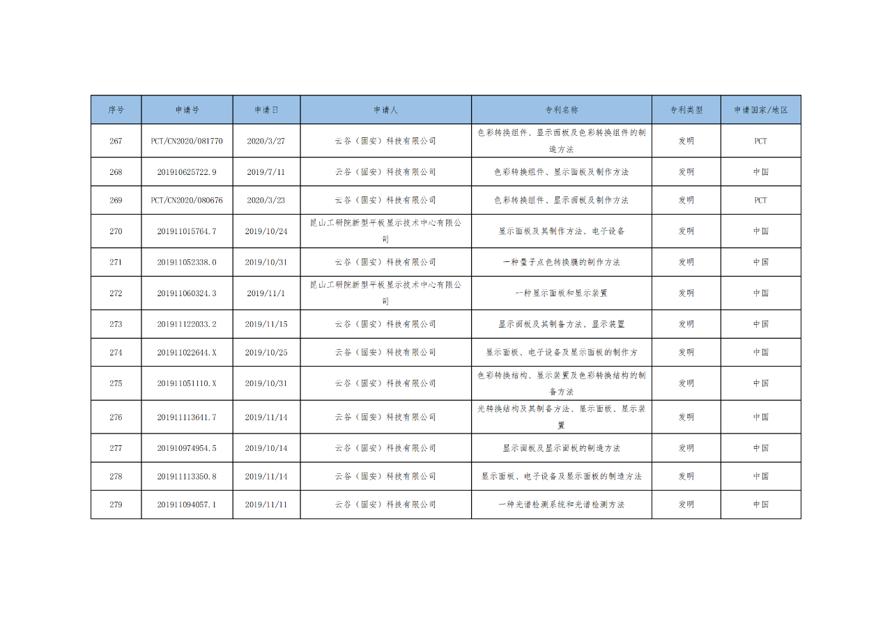 價值3億！維信諾將506項MicroLED專利轉讓與成都辰顯