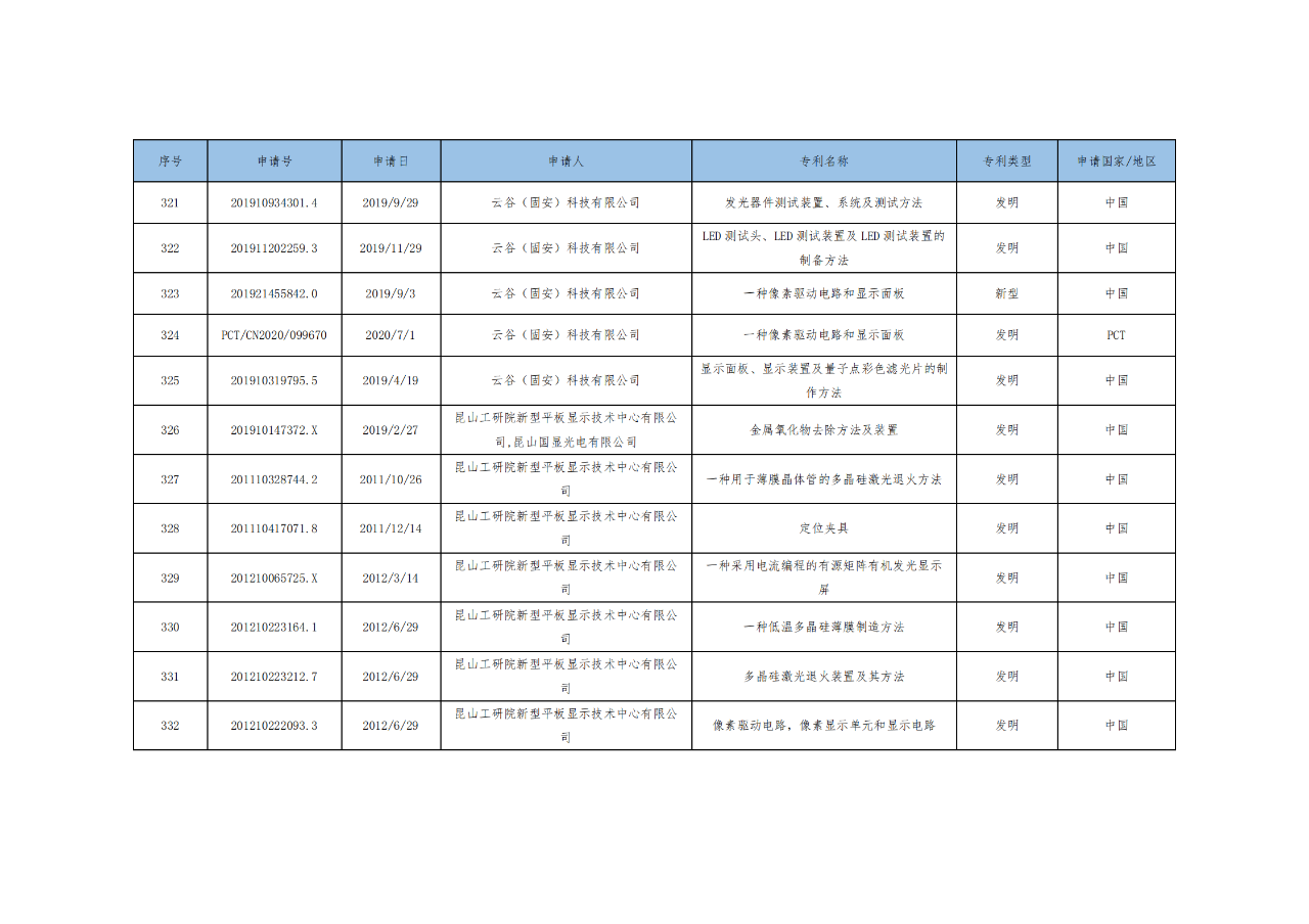 價值3億！維信諾將506項MicroLED專利轉讓與成都辰顯