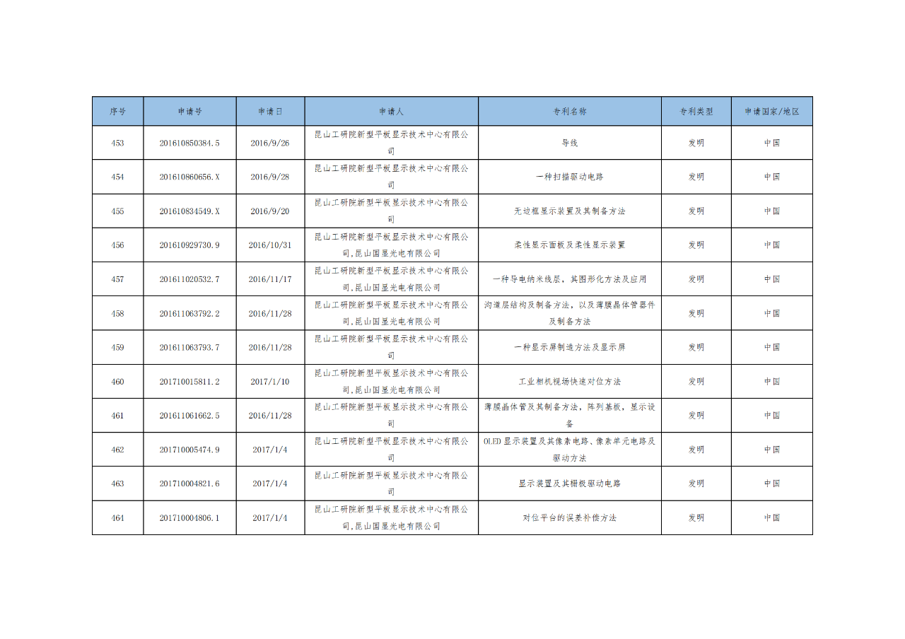 價值3億！維信諾將506項MicroLED專利轉讓與成都辰顯