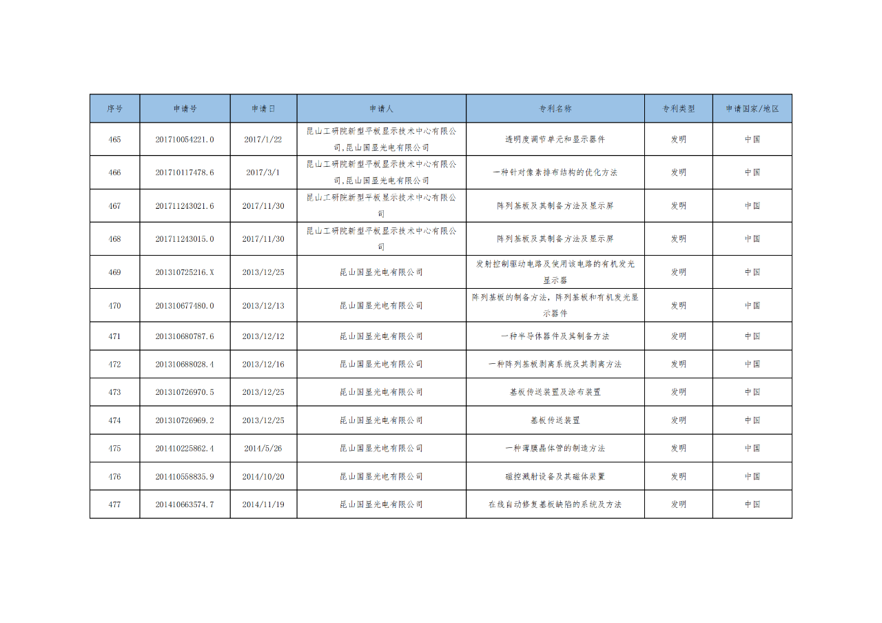 價值3億！維信諾將506項MicroLED專利轉讓與成都辰顯