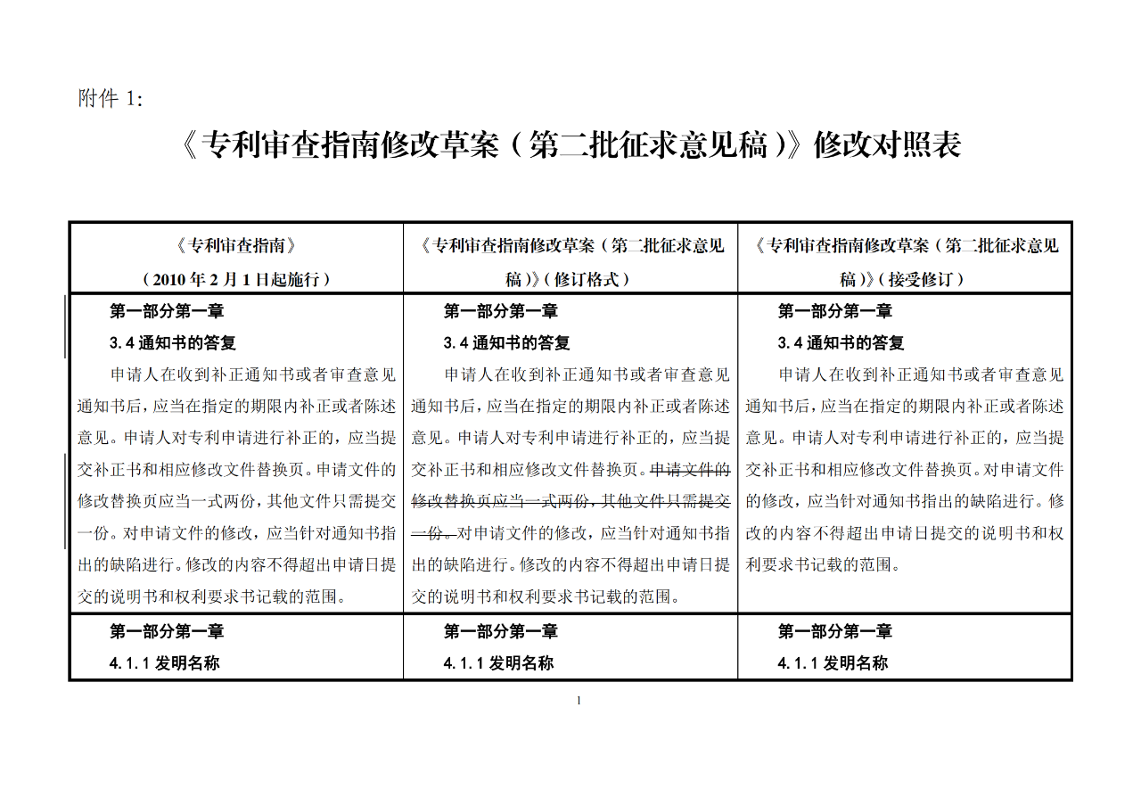 修改對(duì)照表｜《專利審查指南修改草案》（第二批征求意見(jiàn)稿）全文