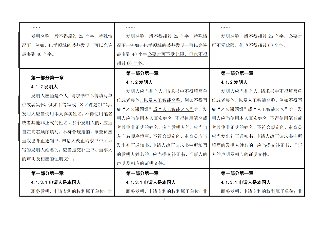 修改對(duì)照表｜《專利審查指南修改草案》（第二批征求意見(jiàn)稿）全文