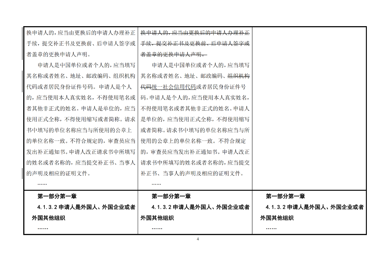 修改對(duì)照表｜《專利審查指南修改草案》（第二批征求意見(jiàn)稿）全文