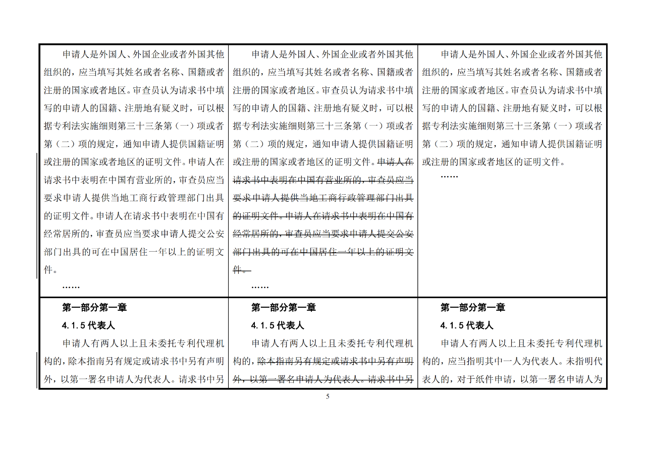 修改對(duì)照表｜《專利審查指南修改草案》（第二批征求意見(jiàn)稿）全文