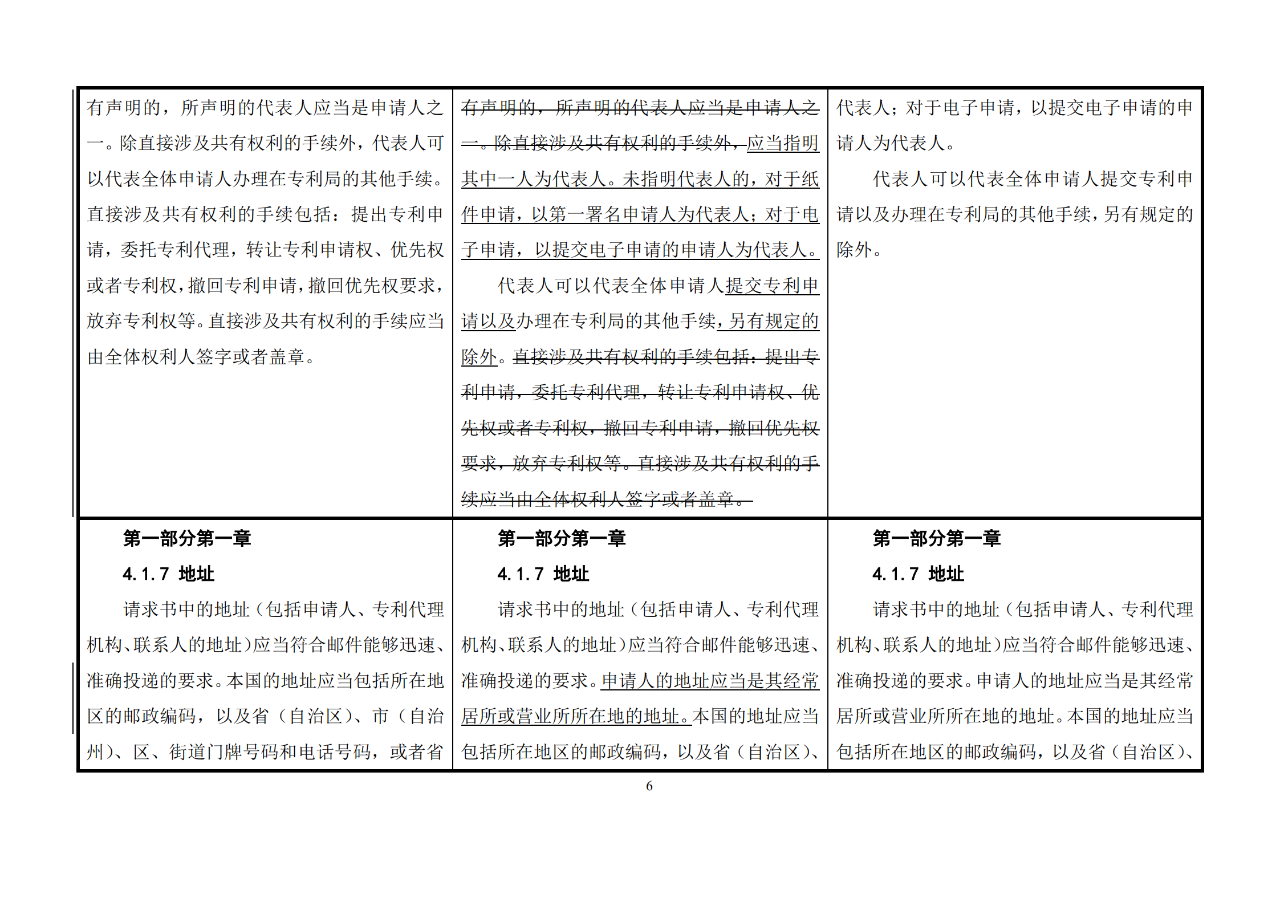 修改對(duì)照表｜《專利審查指南修改草案》（第二批征求意見(jiàn)稿）全文